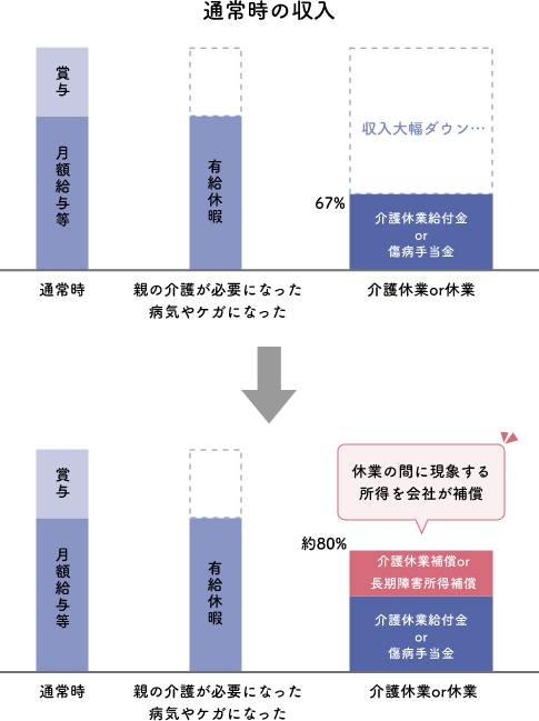 補償レスポンシブイメージ